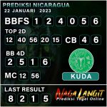 Prediksi Naga NC 22 Januari 2023