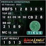 Prediksi Naga HK 03 Februari 2023