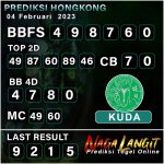 Prediksi Naga HK 04 Februari 2023