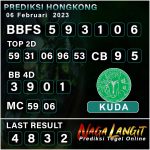 Prediksi Naga HK 06 Februari 2023