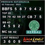 Prediksi Naga NC 03 Februari 2023