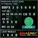 PREDIKSI SCOT NAGA 01 Februari 2023