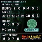 PREDIKSI SCOT NAGA 04 Februari 2023