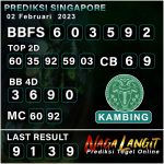 PREDIKSI SGP NAGA 02 FEBRUARI 2023