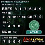 PREDIKSI SGP NAGA 04 FEBRUARI 2023