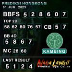 Prediksi Naga HK 01 JUNI 2023