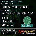 Prediksi Naga SCOT
