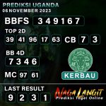 Prediksi Naga UG 06 NOVEMBER 2023