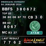 Prediksi Naga SDY 04 JANUARI 2024