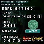 Prediksi Naga HK 08 FEBRUARY 2025