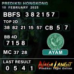 Prediksi Naga HK 10 FEBRUARY 2025