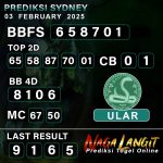 Prediksi Naga SDY 02 FEBRUARY 2025