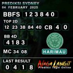Prediksi Naga SDY 03 FEBRUARY 2025