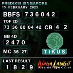 Prediksi Naga SGP 15 FEBRUARY 2025
