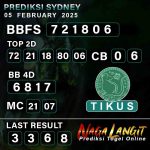 Prediksi Naga SDY 05 FEBRUARY 2025