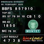 Prediksi Naga SDY 08 FEBRUARY 2025