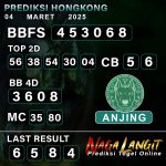Prediksi Naga HK 04 MARET 2025