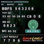Prediksi Naga HK 08 MARET 2025