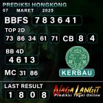 Prediksi Naga HK 07 MARET 2025