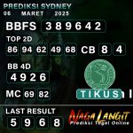 Prediksi Naga SDY 06 MARET 2025