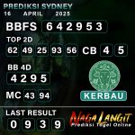 Prediksi Naga SDY 16 APRIL 2025