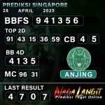 Prediksi Naga SGP 28 APRIL 2025