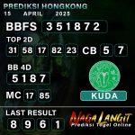 Prediksi Naga HK 15 APRIL 2025