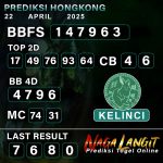 Prediksi Naga HK 22 APRIL 2025