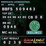 Prediksi Naga HK 25 APRIL 2025