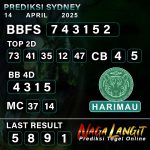 Prediksi Naga SDY 14 APRIL 2025