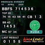 Prediksi Naga SDY 15 APRIL 2025