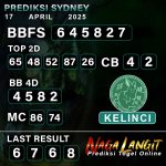 Prediksi Naga SDY 17 APRIL 2025