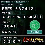 Prediksi Naga SGP 14 APRIL 2025