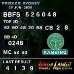 Forum Syair SDY, Prediksi SDY, Syair SDY, Syair SDY Hari ini